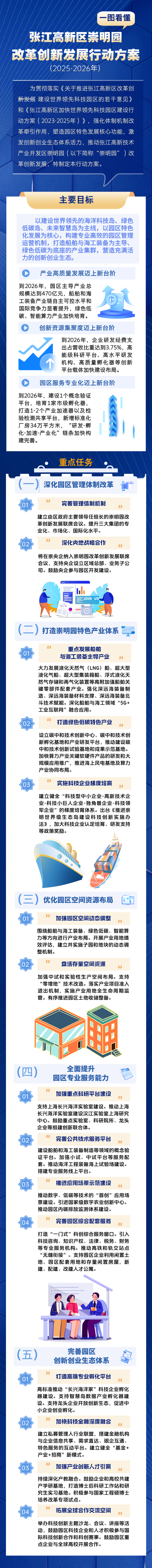一图看懂-张江崇明园改革创新发展行动方案.png