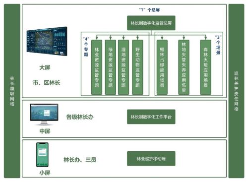 在崇明巡林护林，用上了数字化平台1.jpg