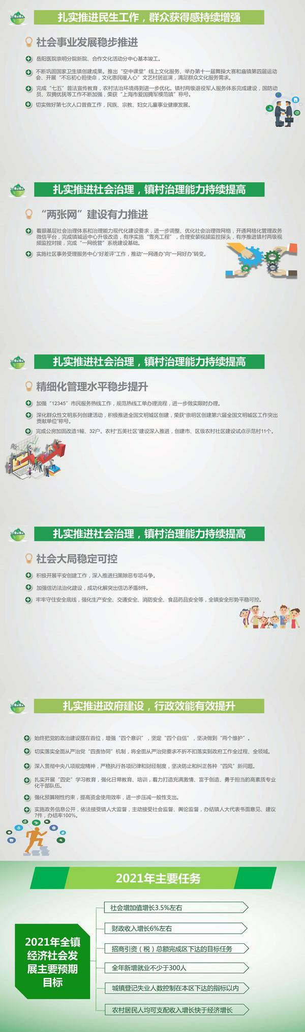 121314375313_0庙镇政府工作报告_页面_13_01.png