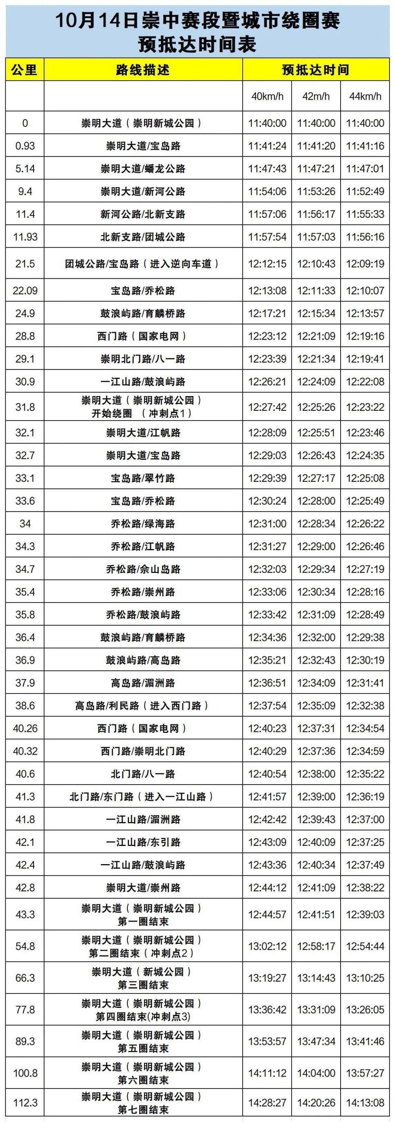 20231010105029030817.jpg 第三赛段.jpg