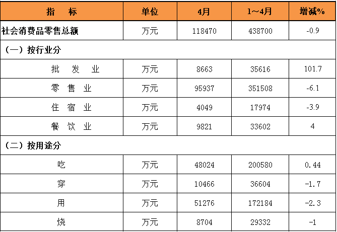 统计数据160.png