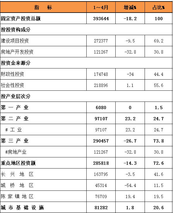 统计数据140.png