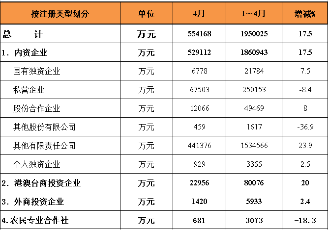 统计数据125.png