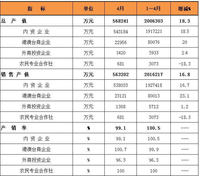 统计数据97.png