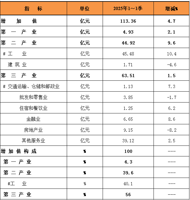 统计数据60.png