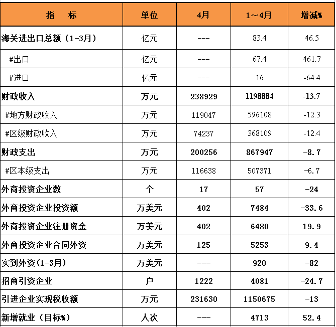 统计数据54.png