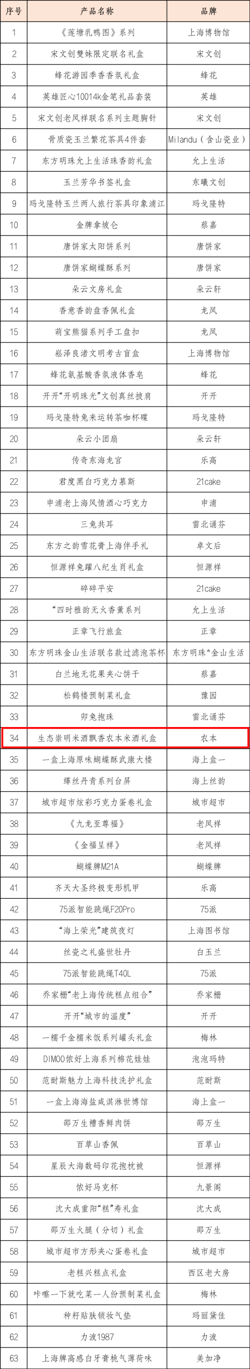 “2023上海伴手礼”出炉，崇明好物上榜！4.png