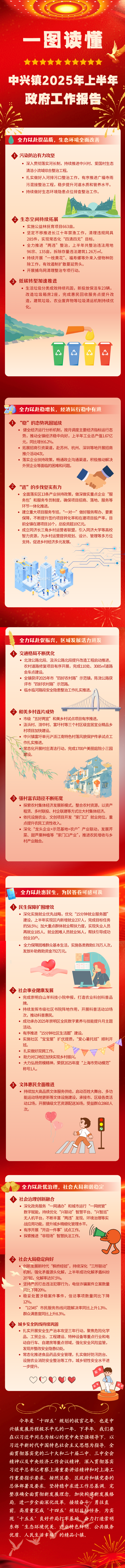 政策图解.png