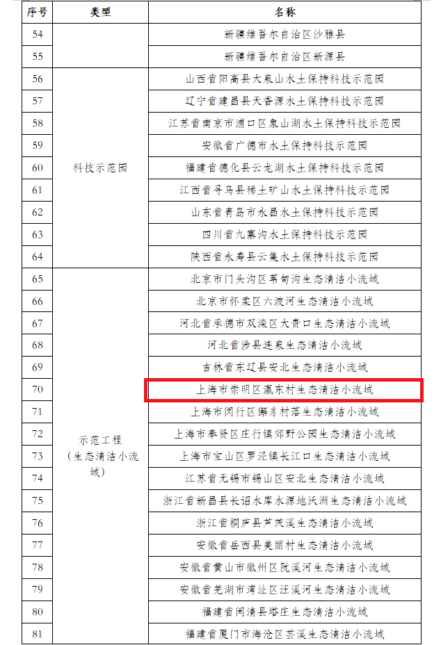 国家级示范名单公布，崇明这个村榜上有名！1.png