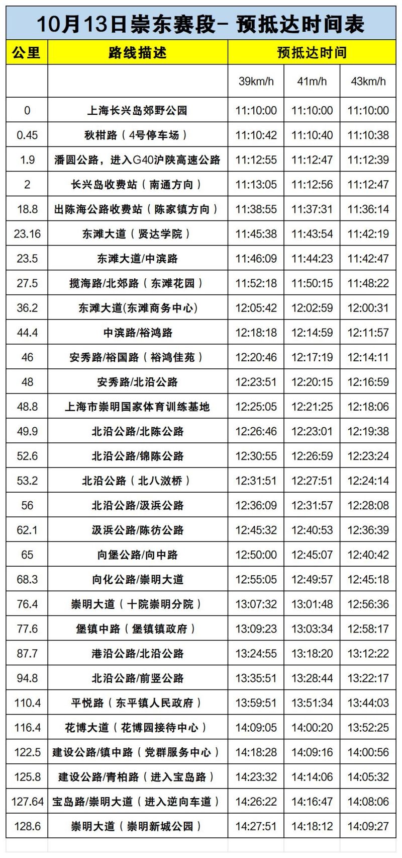 第二赛段（崇东赛段）.jpg