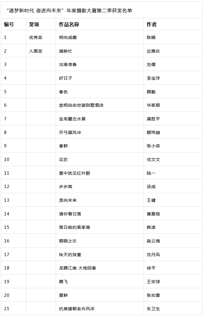 来欣赏美图！2023年度崇明摄影大赛第二季获奖名单公布22.jpg